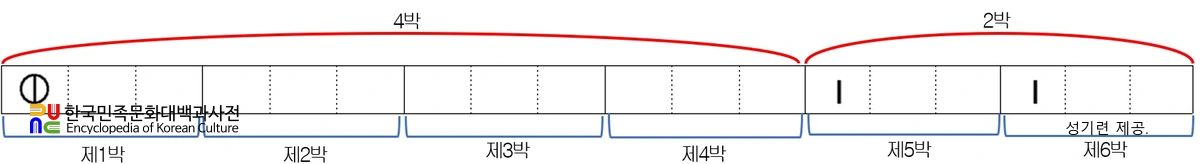진양장단 그림1