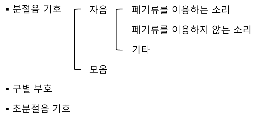 음성기호 분류