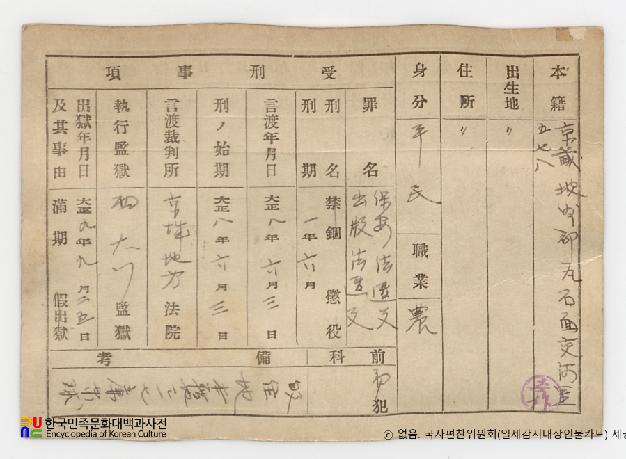 임명애(林明愛)　/　일제감시대상인물카드(카드번호)