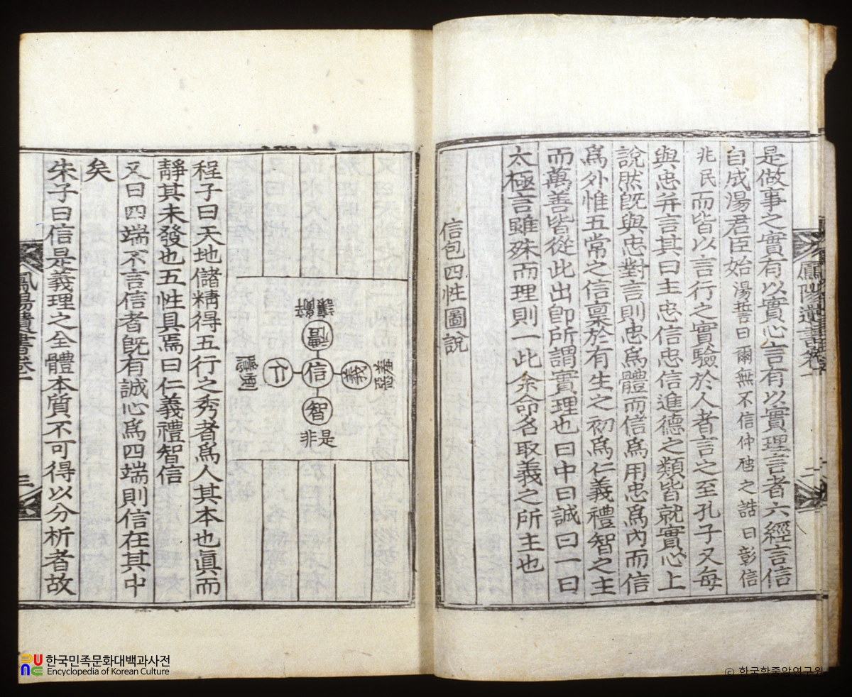 봉양유서 / 신포사성도설