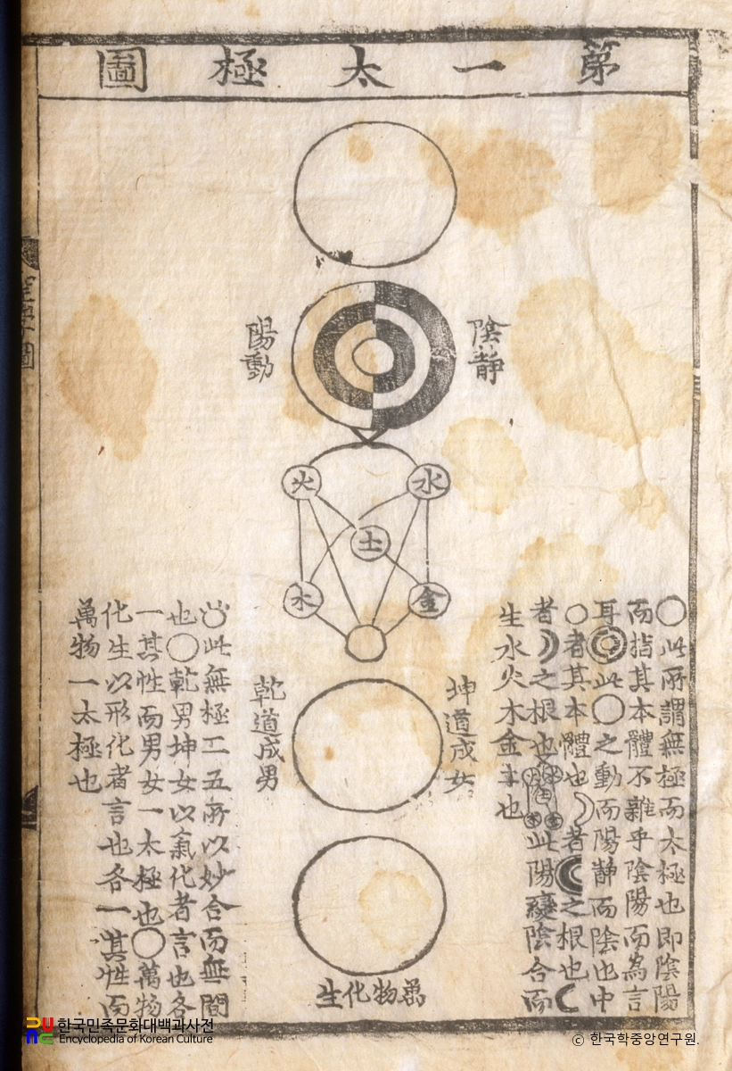 성학십도(1 / 태극도)