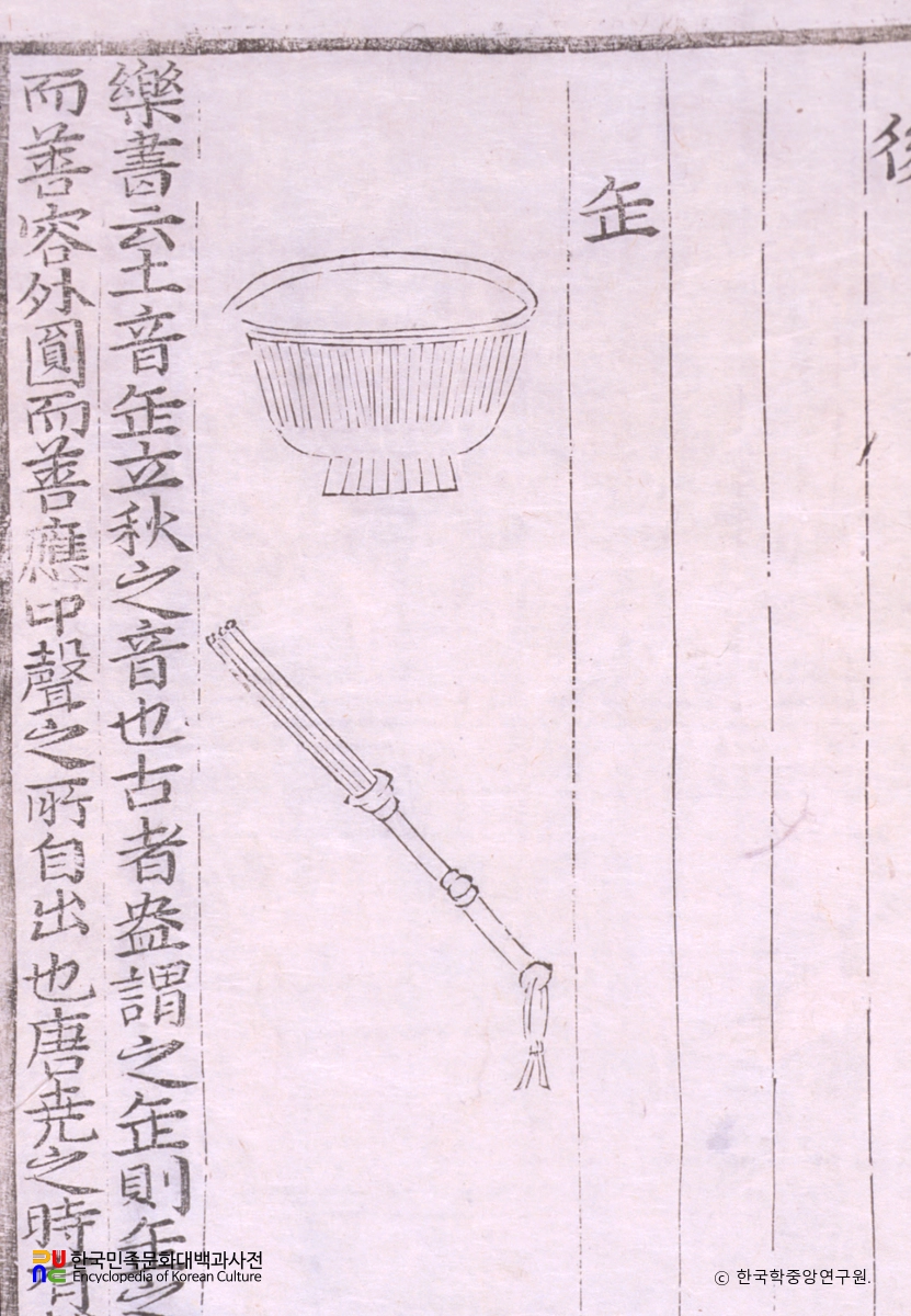 악학궤범 6권(17) / 부