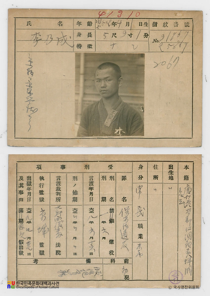 일제 주요감시대상 인물카드 이내성 전후면