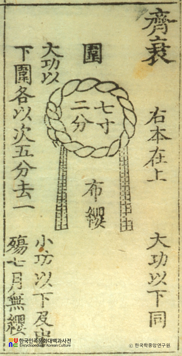  사례편람 / 자최관