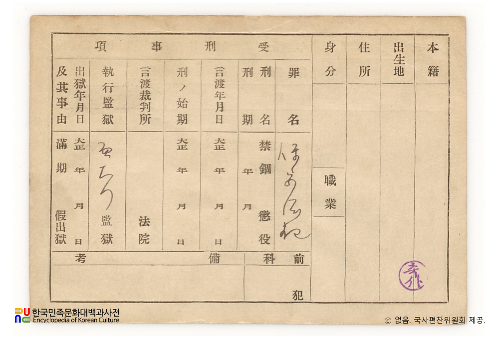 일제 주요감시대상 인물카드 강기덕(康基德)_02_후면