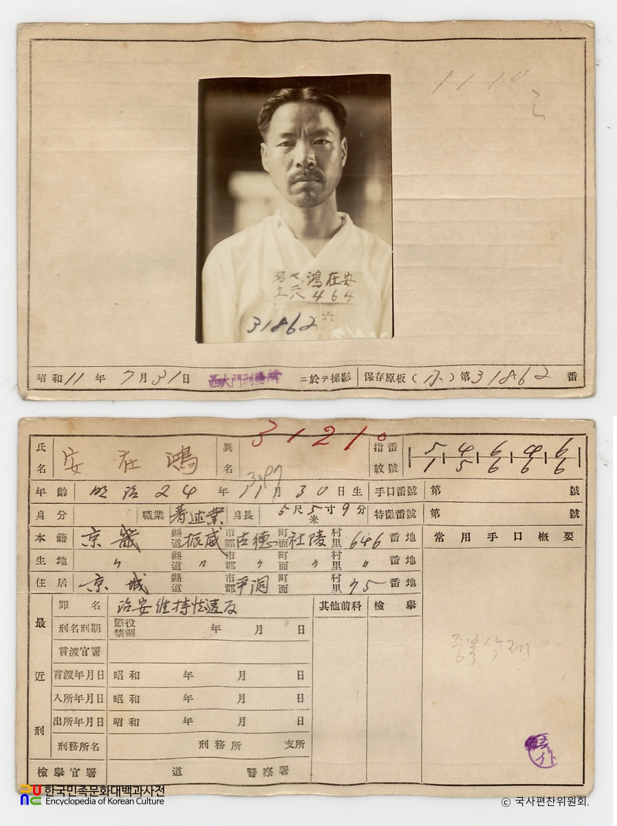 일제 주요감시대상 인물카드 안재홍 전후면