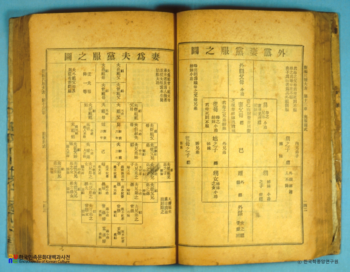 신편척독대방 / 오복