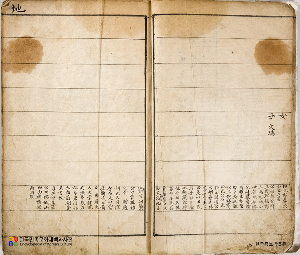 충주박씨 내외자손보