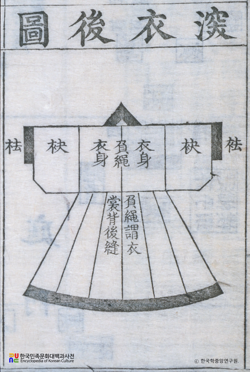 사례편람 / 심의