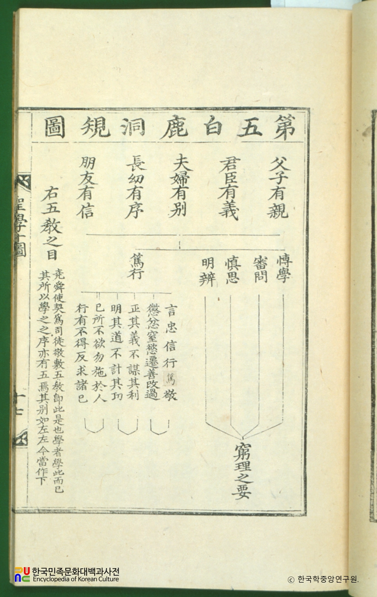 성학십도(5)