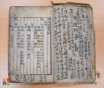 간독정요 중 목록