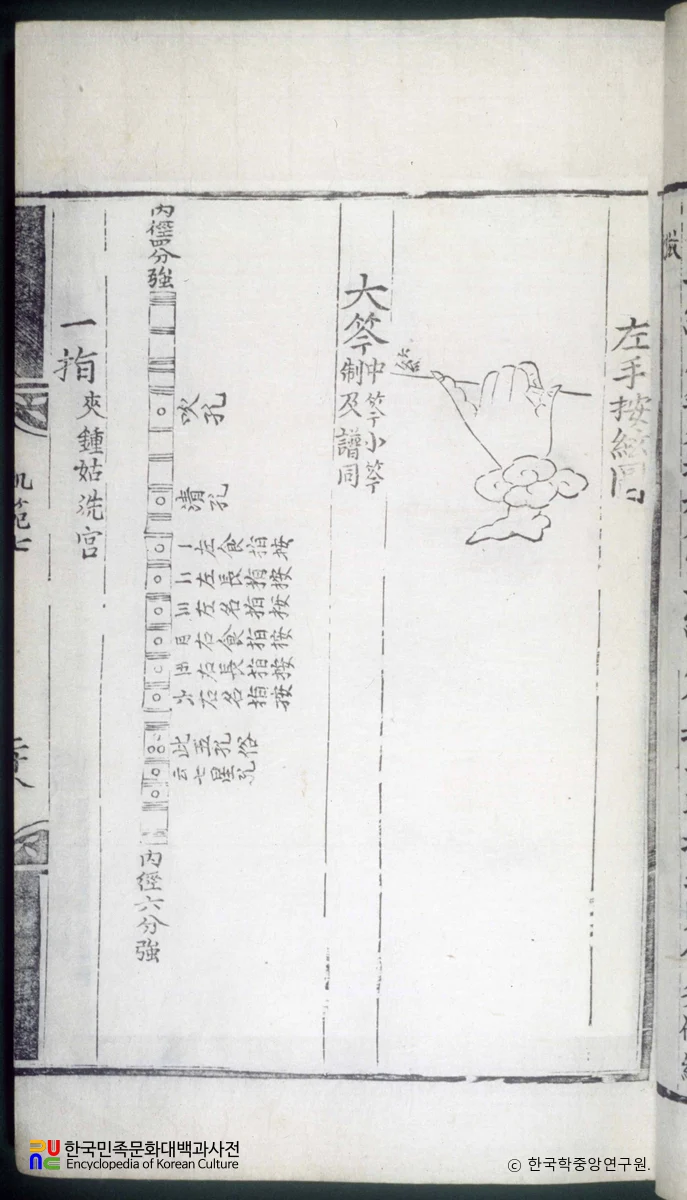 악학궤범 / 정악대금