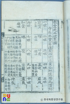 춘당유사