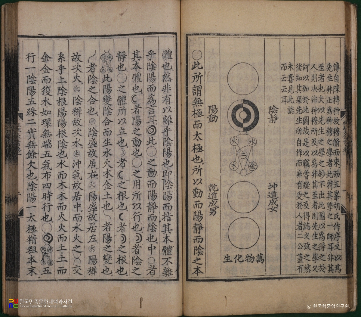 성리대전서 / 태극도설