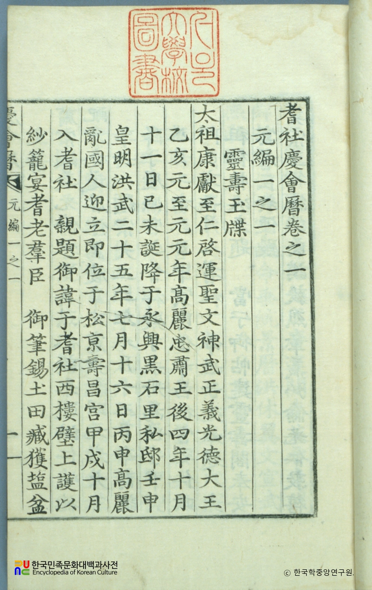 서명응의 기사경회력 중 권수면