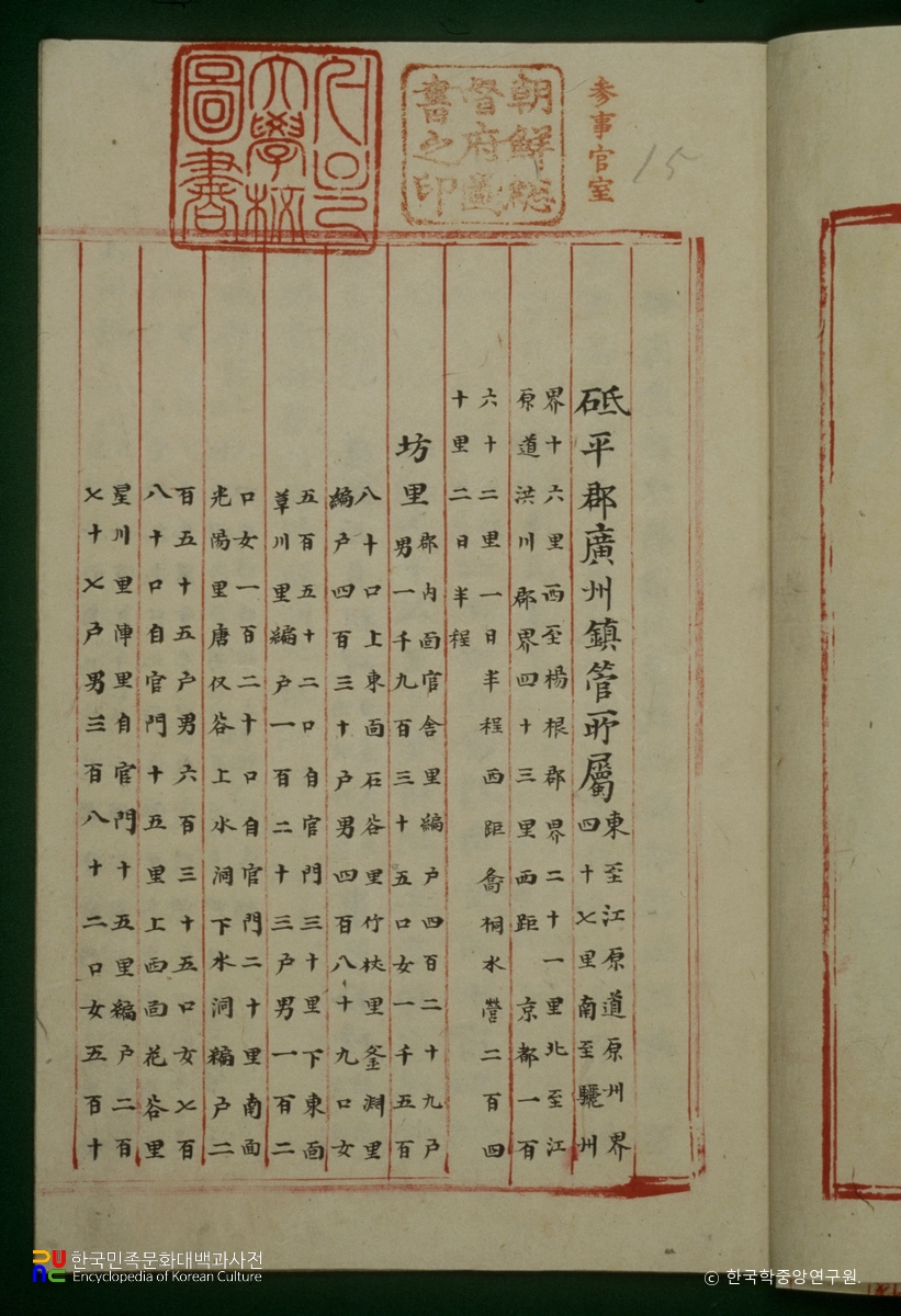 지평군읍지여지도