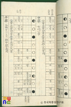 휘금가곡보