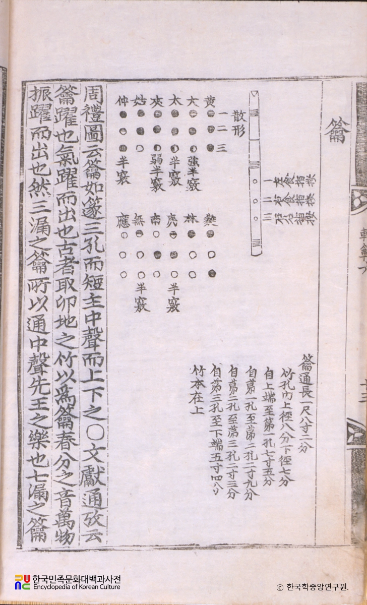 악학궤범 6권(13) / 약