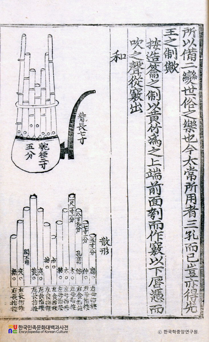 악학궤범 6권(14) / 화