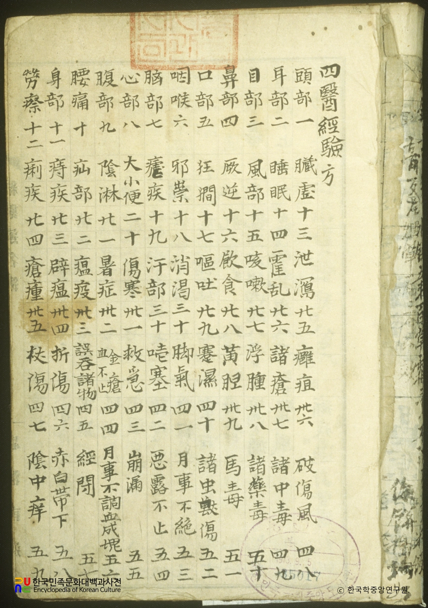 사의경험방