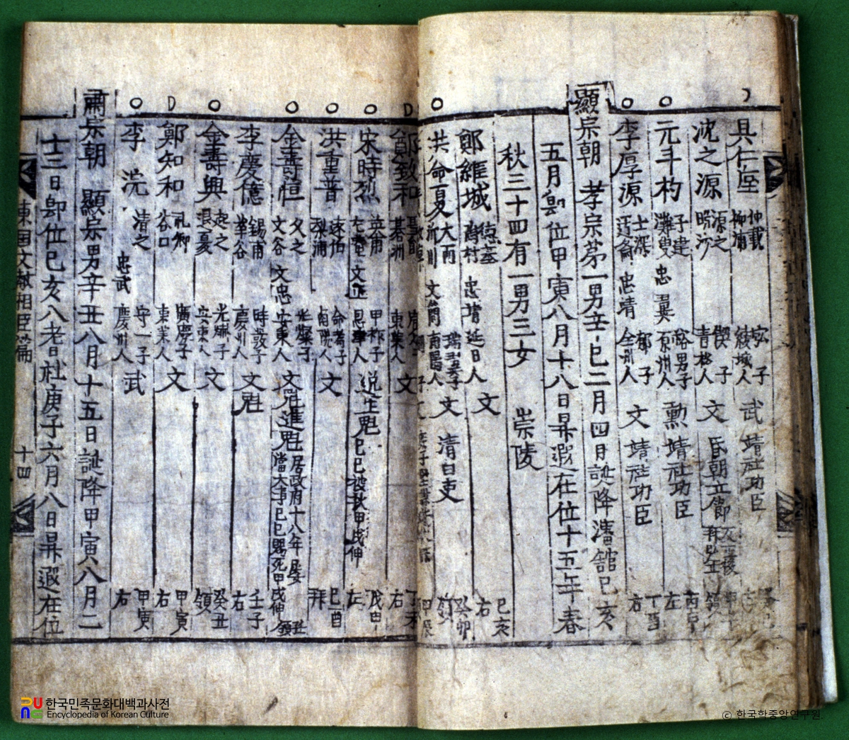 동국문헌