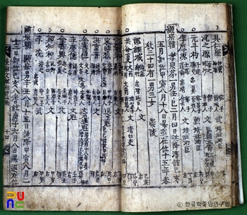동국문헌