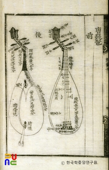 악학궤범 7권(4) / 당비파