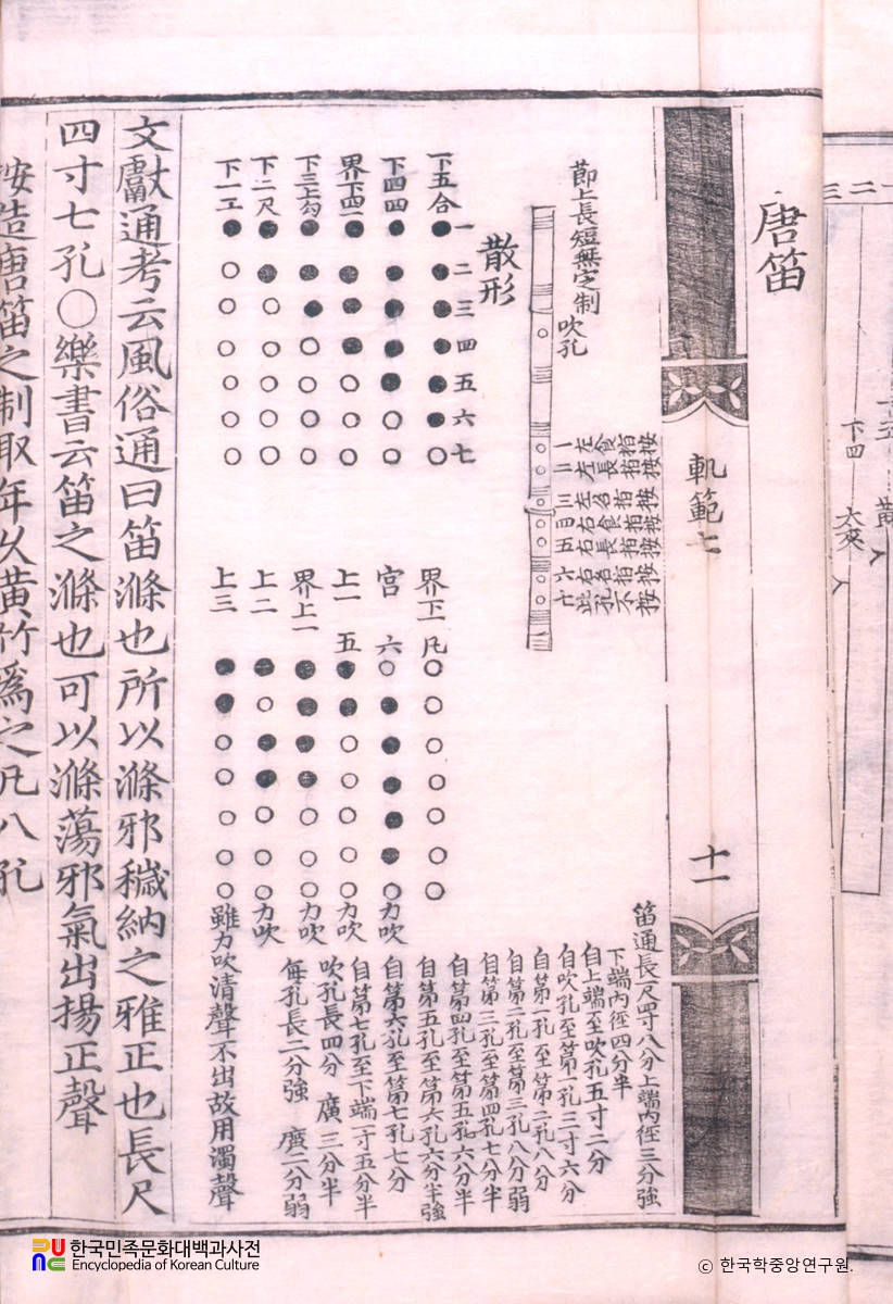 악학궤범 7권(11) / 당적