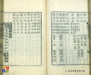 경국피망 슬롯 환전 / 병전의 경관직 품계표