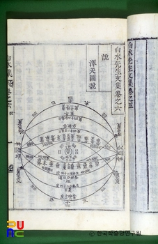 백수집 / 혼천도설