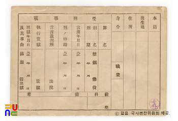 일제 주요감시대상 인물카드 김옥균(金玉均)_01_후면