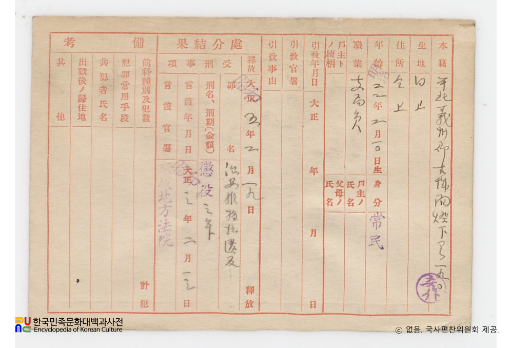 일제 주요감시대상 인물카드 독고전(獨孤佺)_01_후면