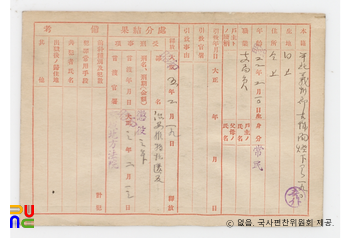 일제 주요감시대상 인물카드 독고전(獨孤佺)_01_후면