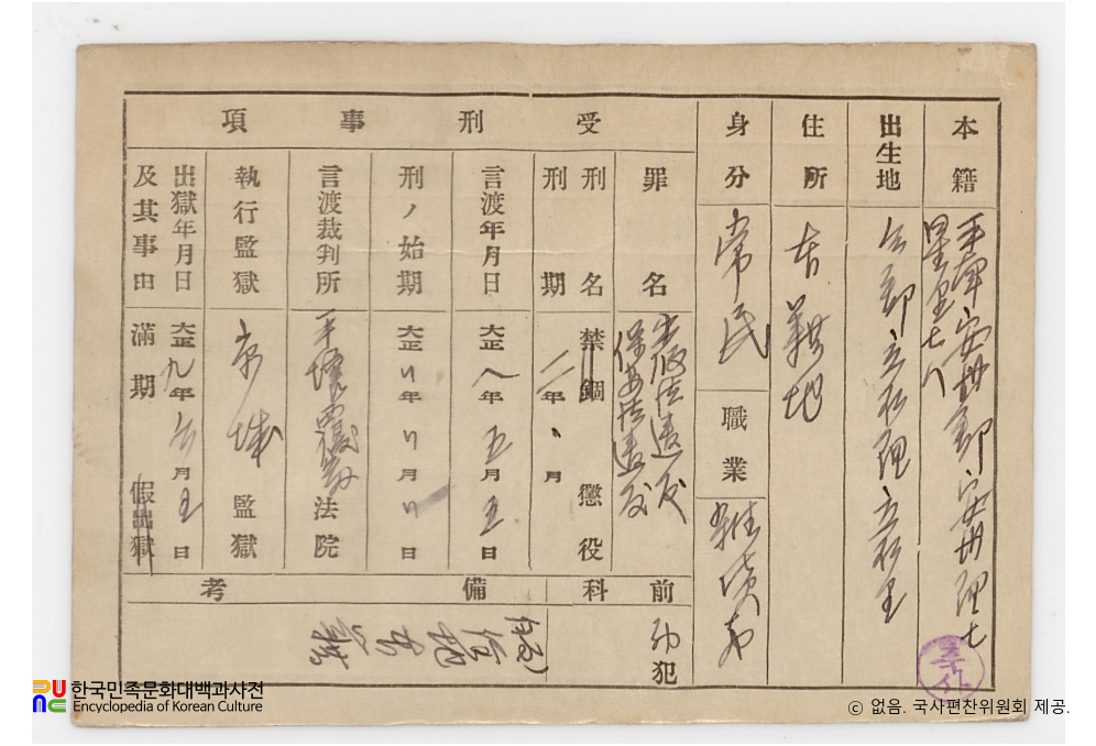 일제 주요감시대상 인물카드 박의송(朴義松)_01_후면