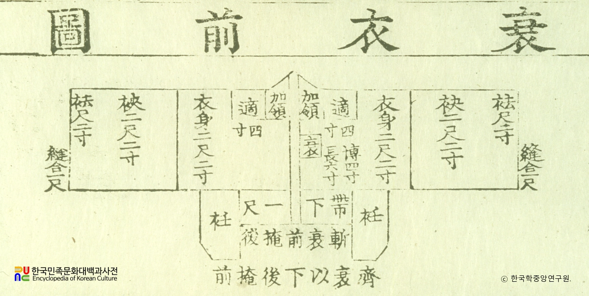 사례편람 / 참최복