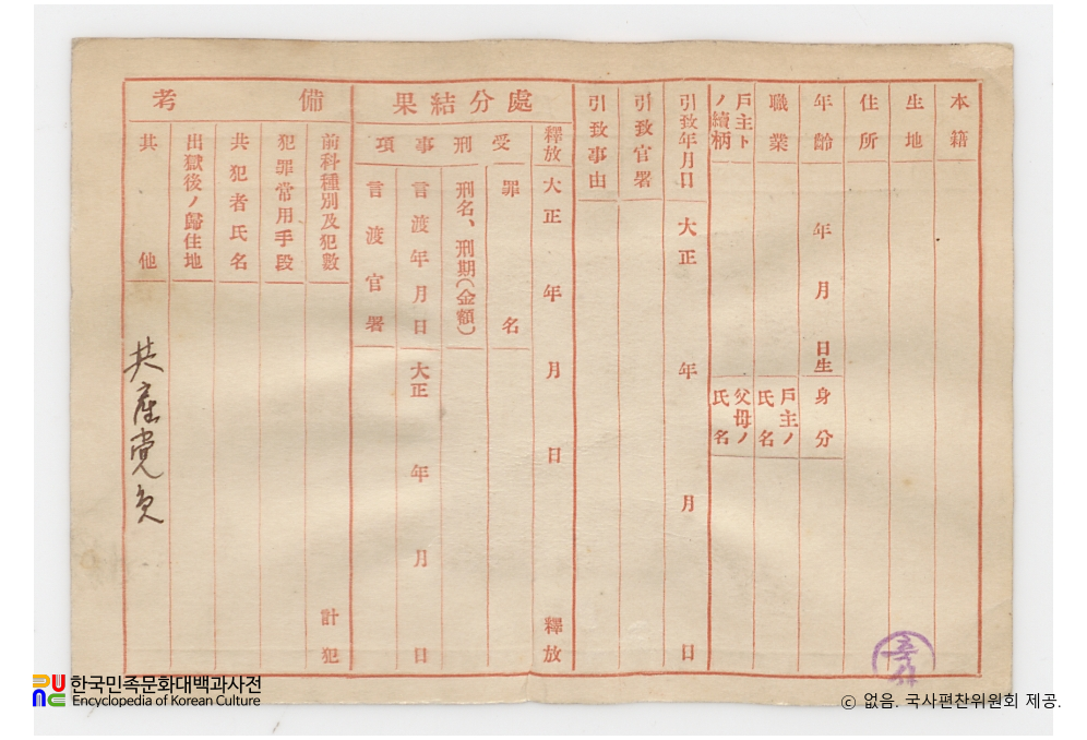 일제 주요감시대상 인물카드 신일용(辛日鎔)_01_후면