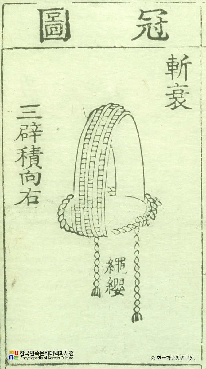 사례편람 / 참최관