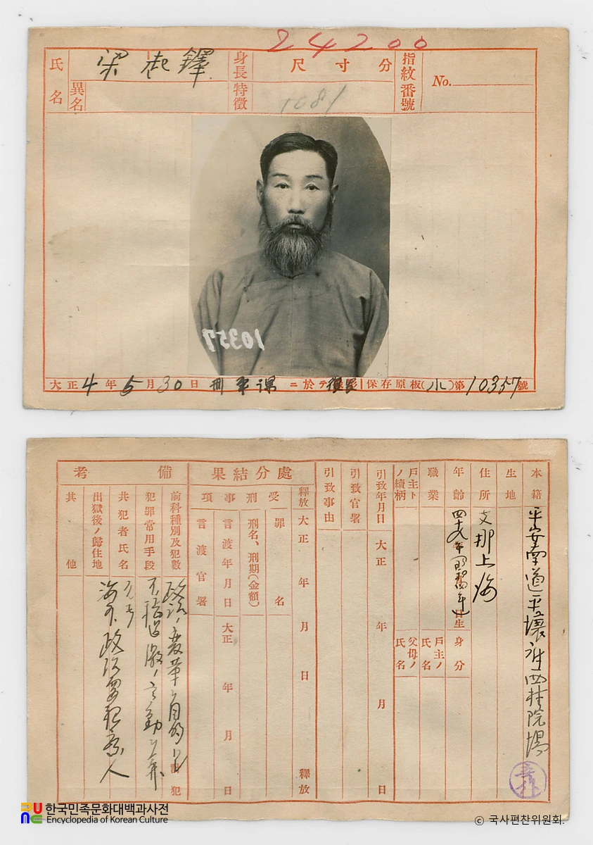 일제 주요감시대상 인물카드 양기탁 전후면