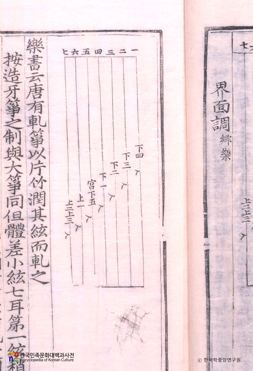 악학궤범 7권(11) / 계면조,향악