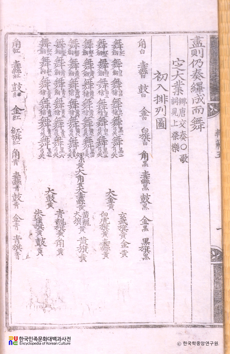 악학궤범 5권(1) / 정대업