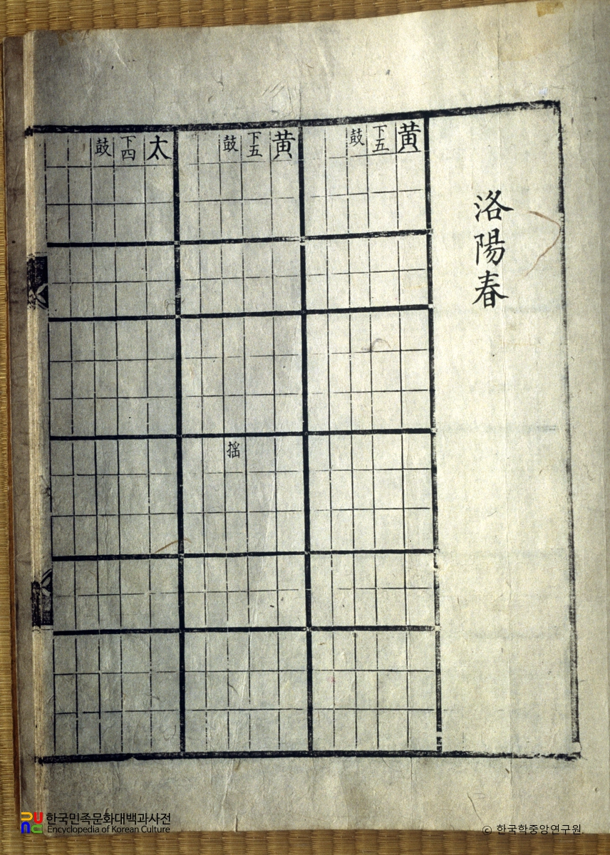 속악원보 / 낙양춘