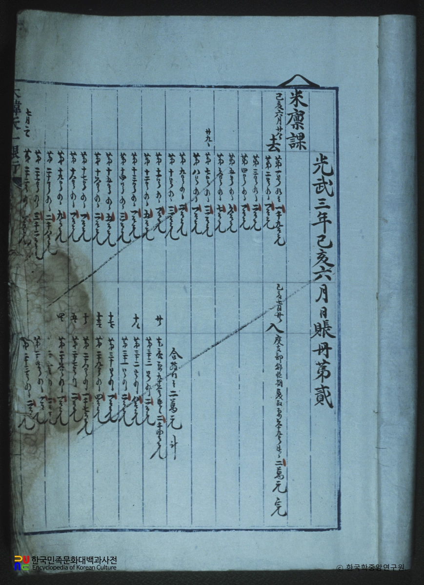 사개송도치부법
