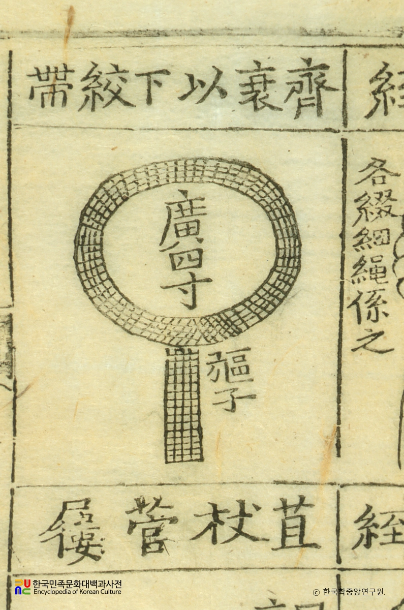 사례편람 / 자최