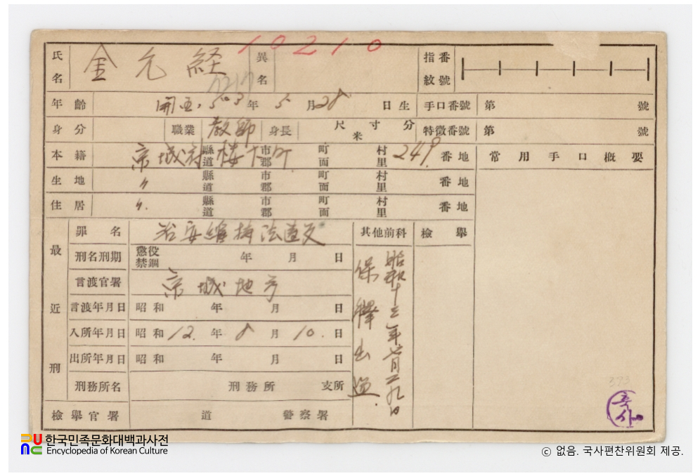 일제 주요감시대상 인물카드 김윤경(金允經)_01_후면
