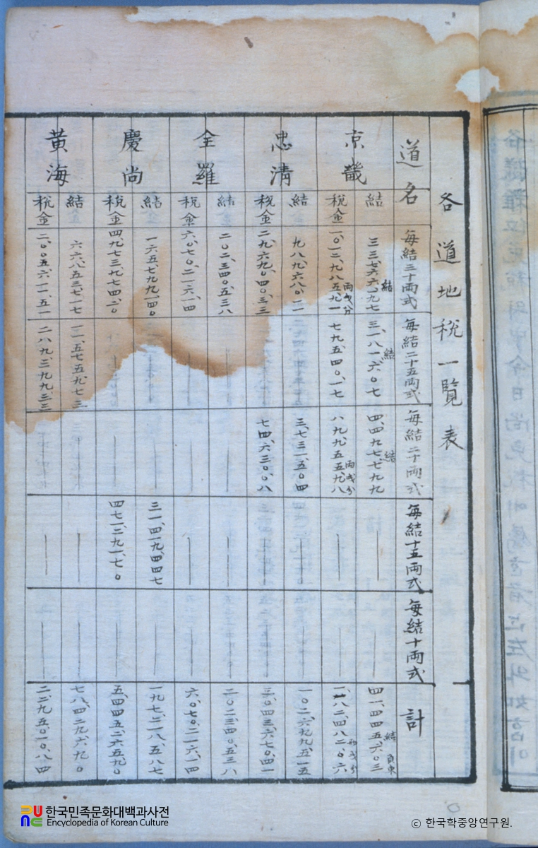 결호화법세칙 / 결작전