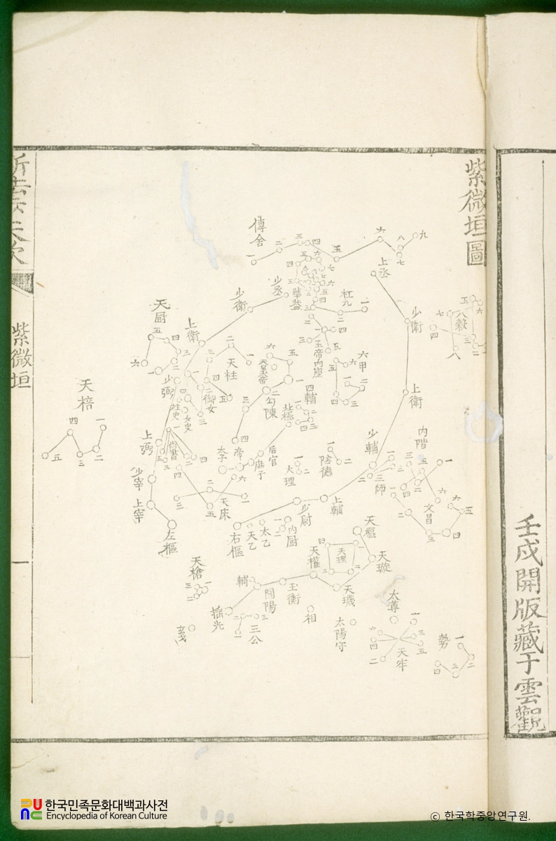 신법보천가(별자리)