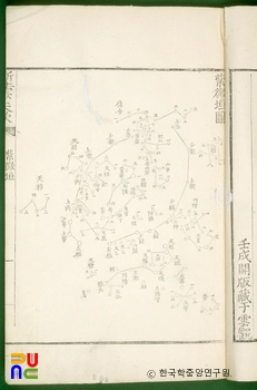 신법보천가(별자리)