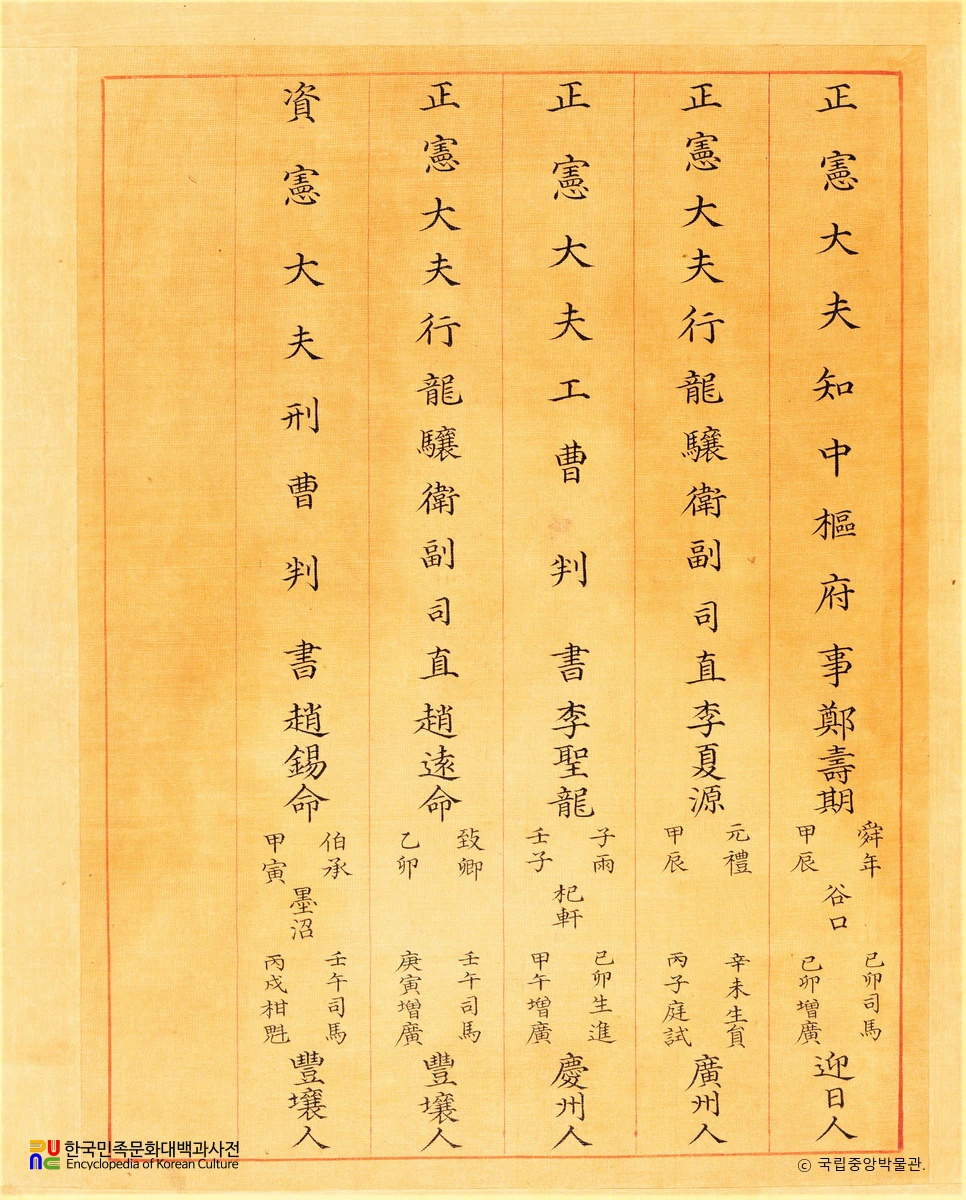 기사경회첩 좌목