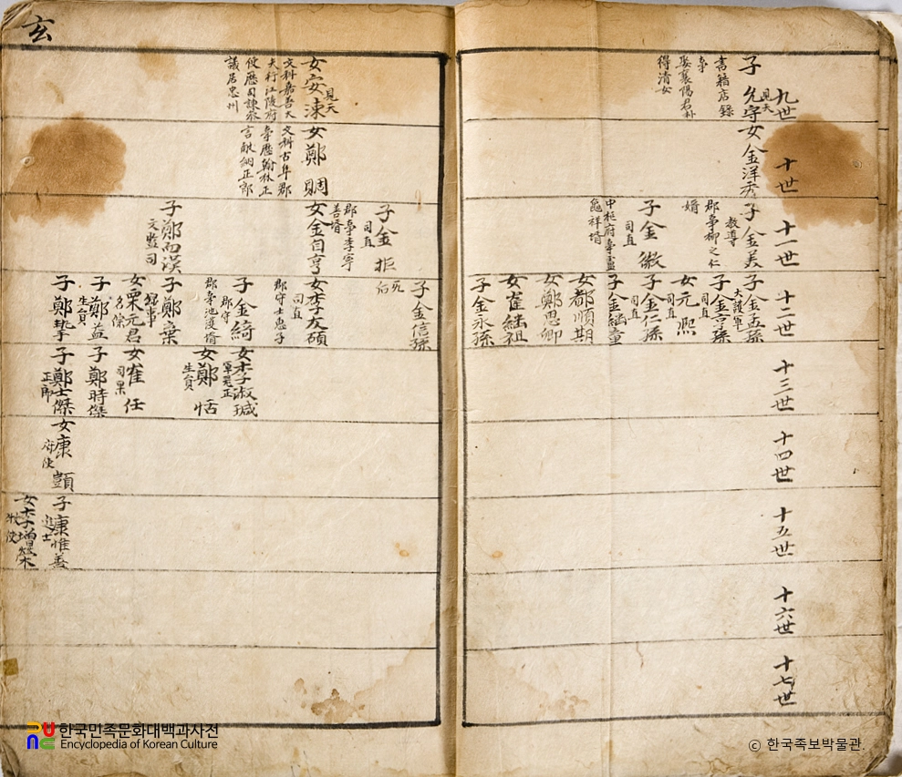 충주박씨 내외자손보