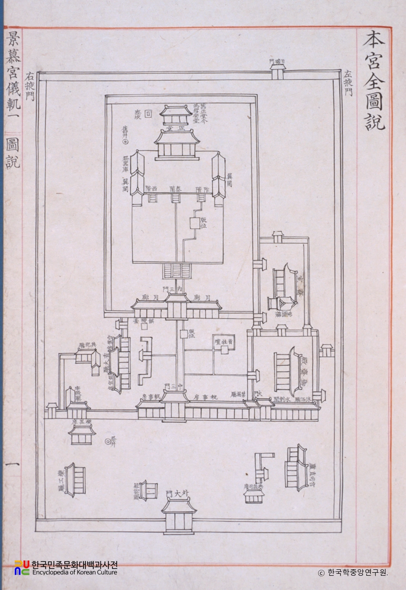 경모궁의궤 / 경모궁전도